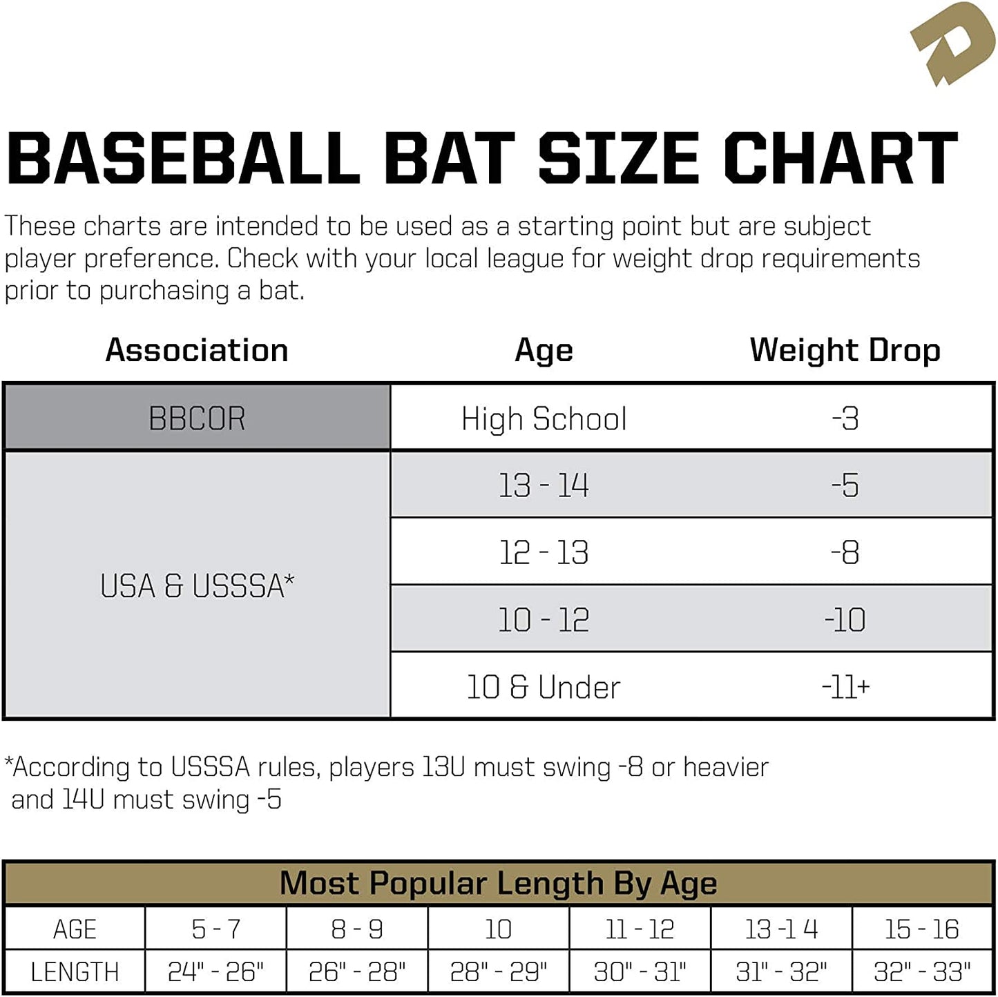 the Goods One Piece (-10/-8) USSSA Baseball Bat - 2 3/4" Barrel - 29",30",31",32"