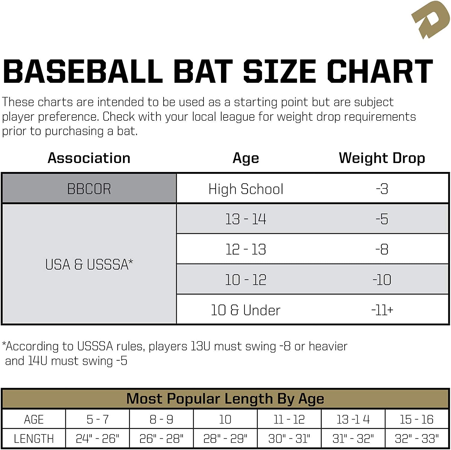 the Goods One Piece (-10/-8) USSSA Baseball Bat - 2 3/4" Barrel - 29",30",31",32"