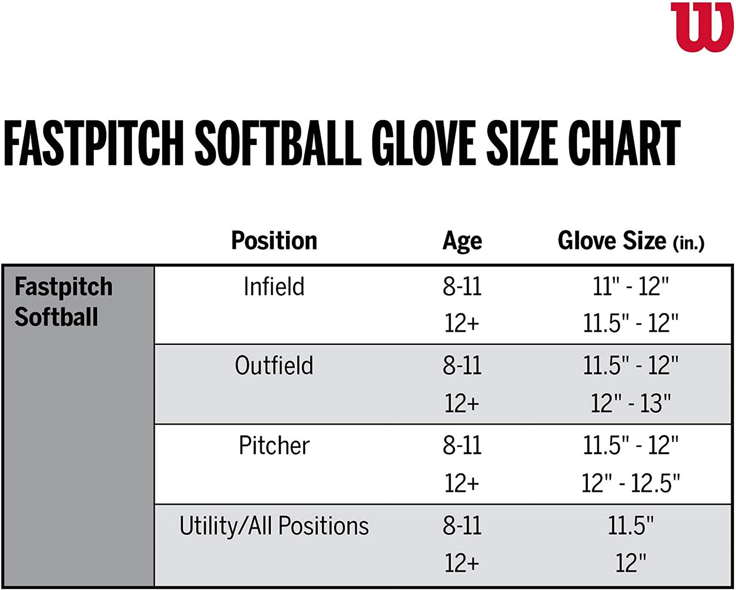 A2000 Fastpitch Glove Series